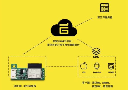 熱門模組推薦 ESP32-C3，專為物聯網應用場景設計的理想選擇
