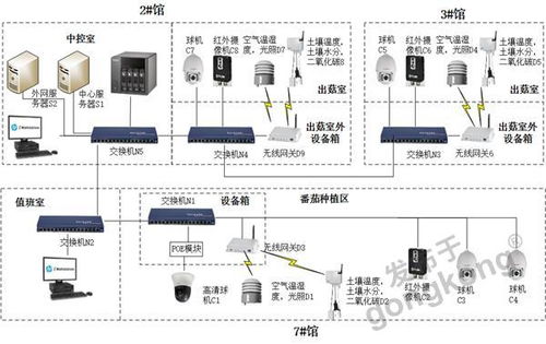 物聯網賦能智慧農業 昆侖海岸無線傳感器在中糧智慧農場的現場監測應用與設計解析