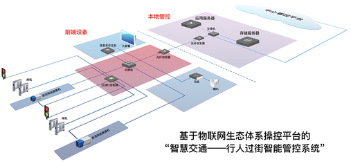物聯(lián)網(wǎng)設(shè)備設(shè)計(jì)中的系統(tǒng)拓?fù)鋱D、平面布局與正負(fù)極設(shè)計(jì)要點(diǎn)